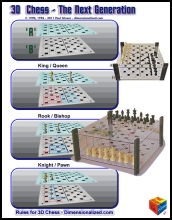 Print a Visual set of Rules for 3D Chess